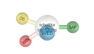 Logo der Fa. Schottka Consulting, Nrnberg